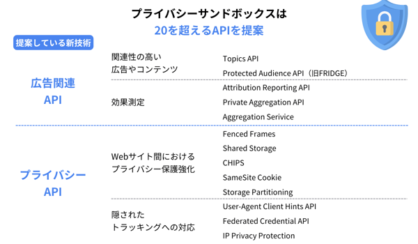 5分で分かる】Privacy Sandboxの仕組みや広告関連APIを解説！